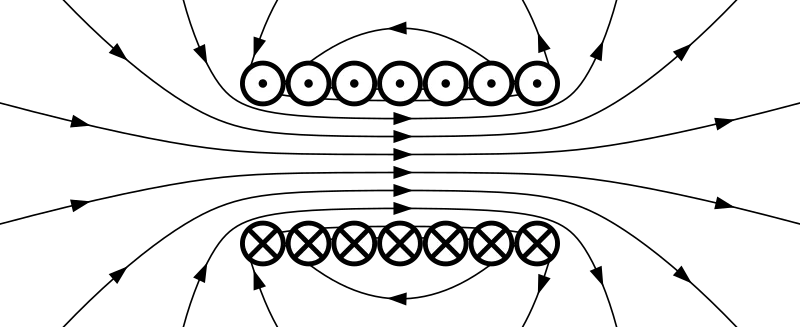 ソレノイドコイルの磁界図