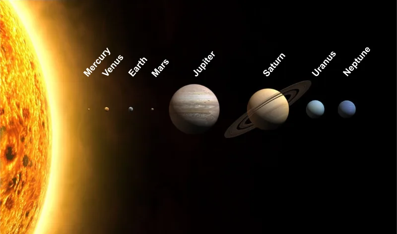 太陽系の8惑星 (大きさ実比) を並べた図